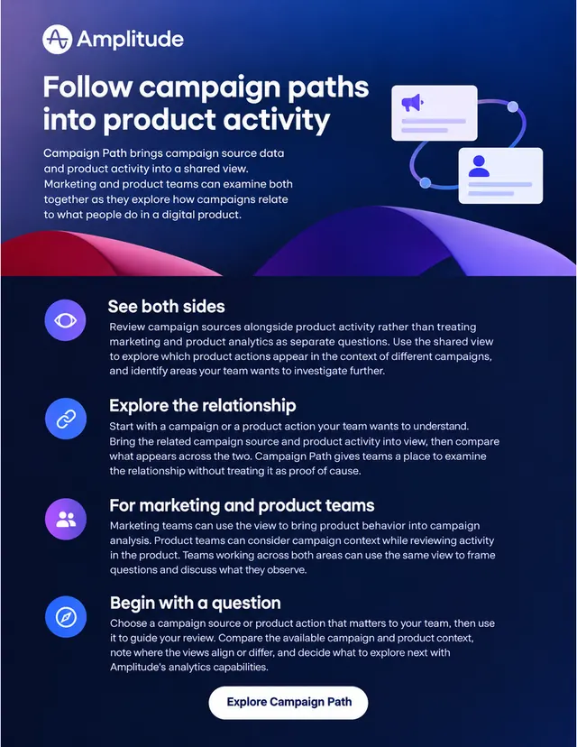 Amplitude one-pager made by OpenAI images
