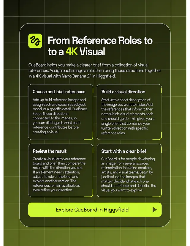 Higgsfield one-pager made by FLUX