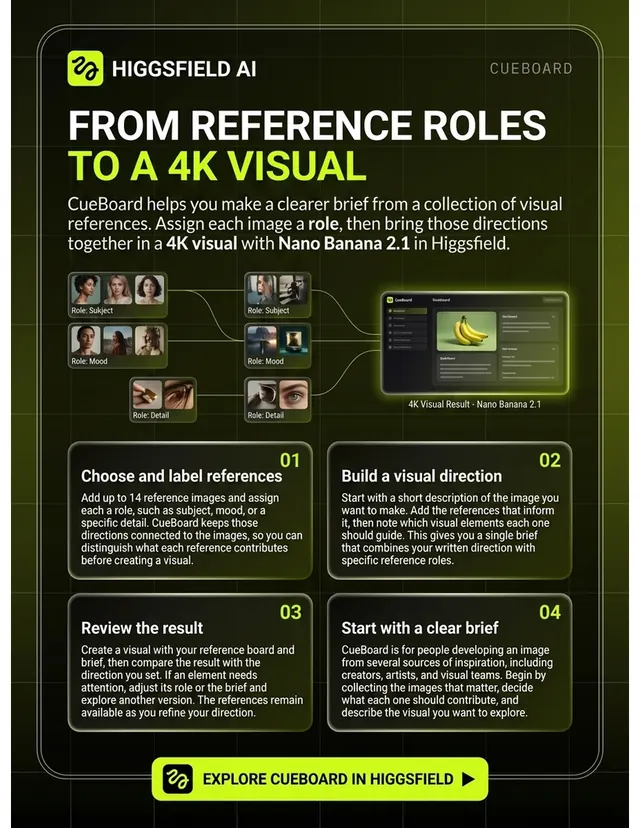 Higgsfield one-pager made by Nano Banana
