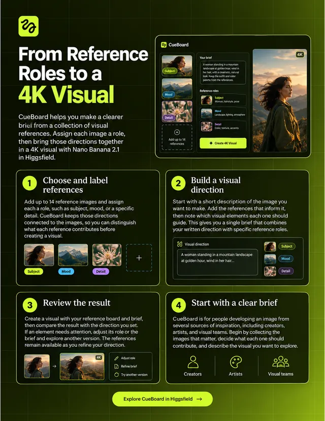 Higgsfield one-pager made by OpenAI images