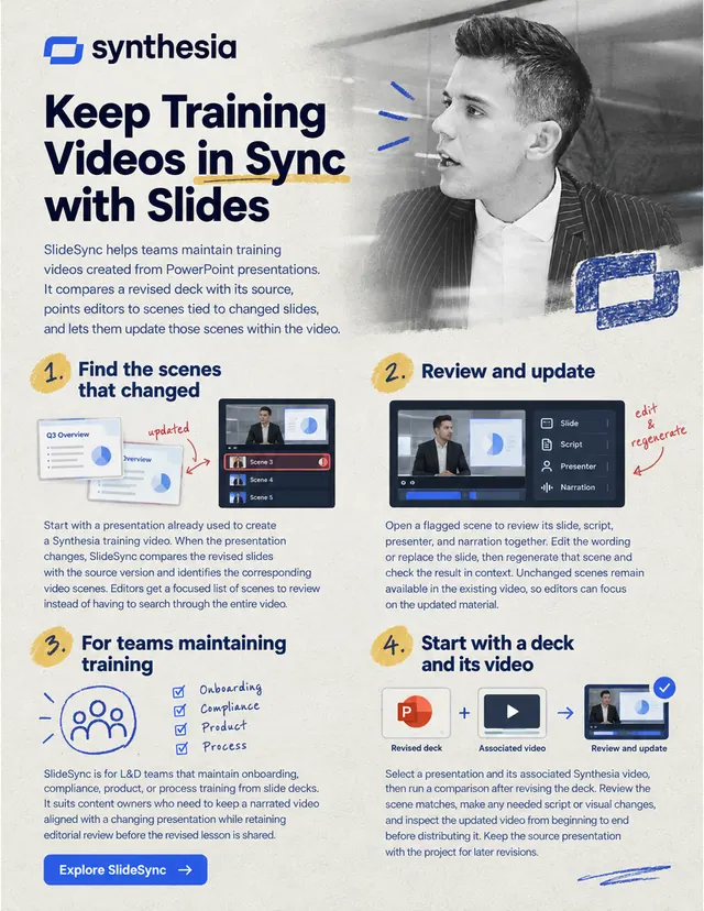 Synthesia one-pager made by OpenAI images