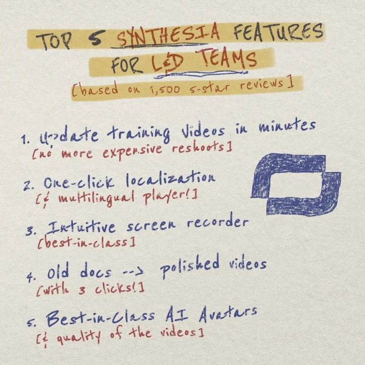 A real Synthesia ad with hand-lettered text, used as the template
