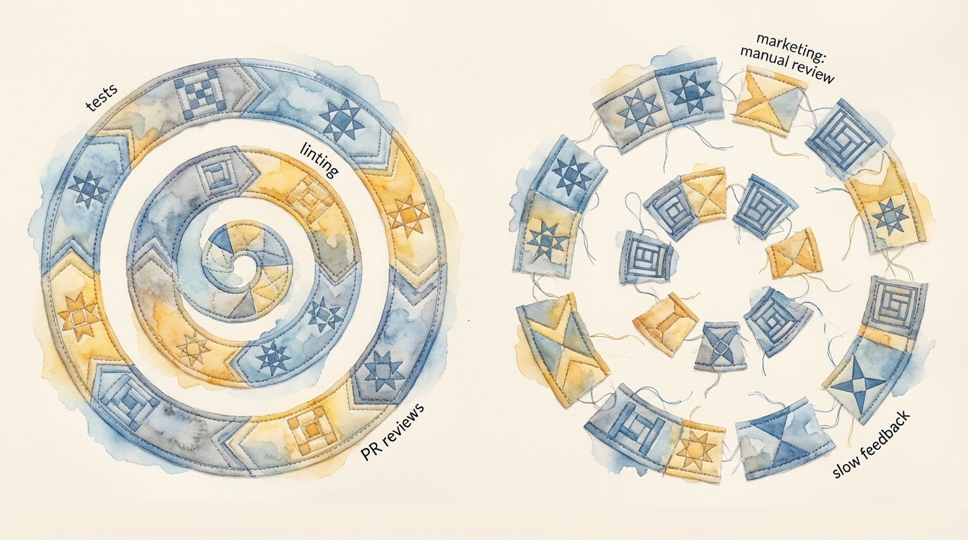 The Feedback Loop That Coding Agents Solved — and Marketing Agents Haven’t