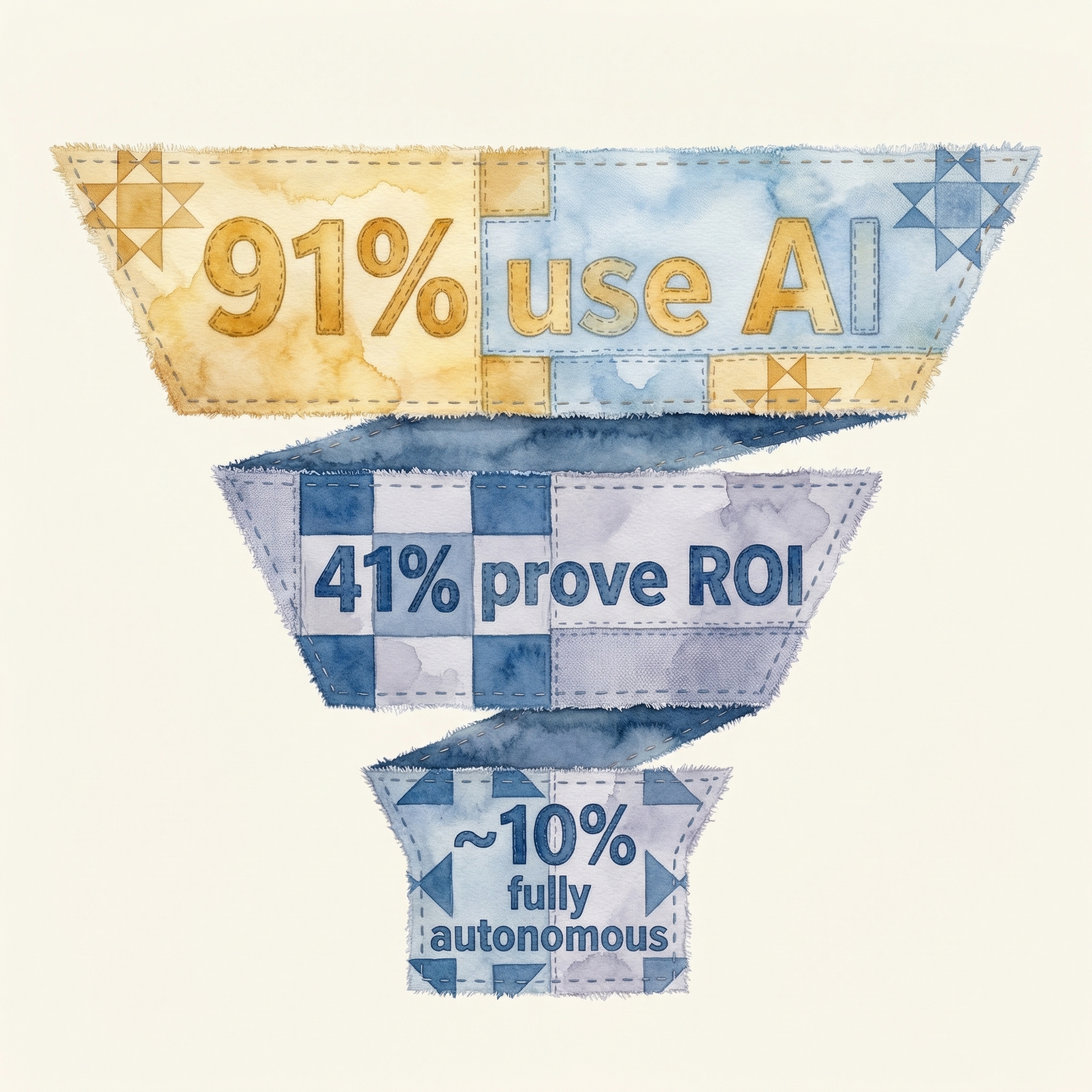 AI Marketing Adoption Funnel